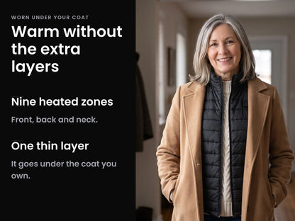 Worn under your coat: nine heated zones in one thin layer