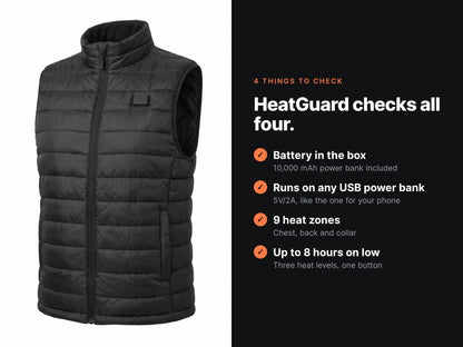 HeatGuard checklist: battery in the box, any USB power bank, 9 heat zones, up to 8 hours on low